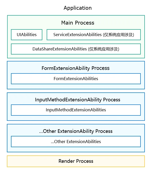 process-model