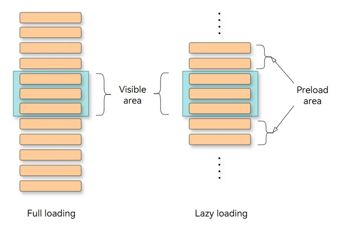 full-lazy-load-overview