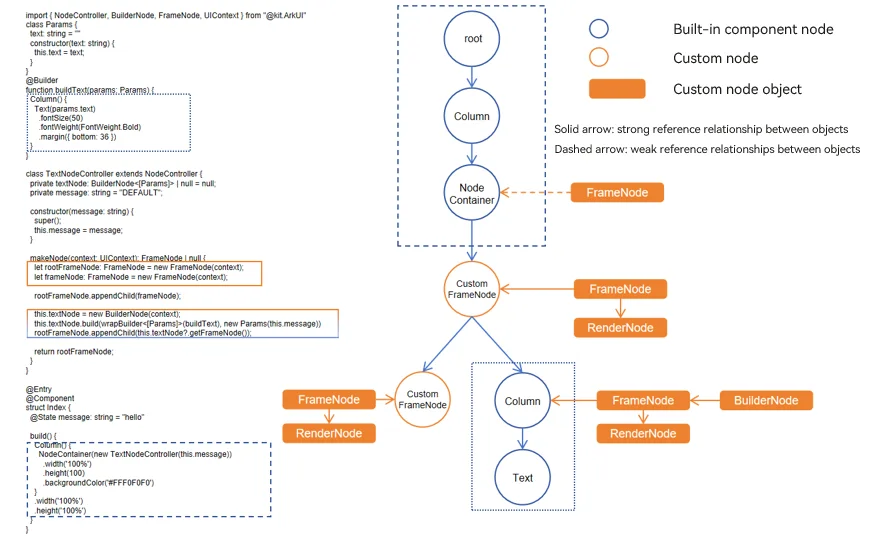 builder-node