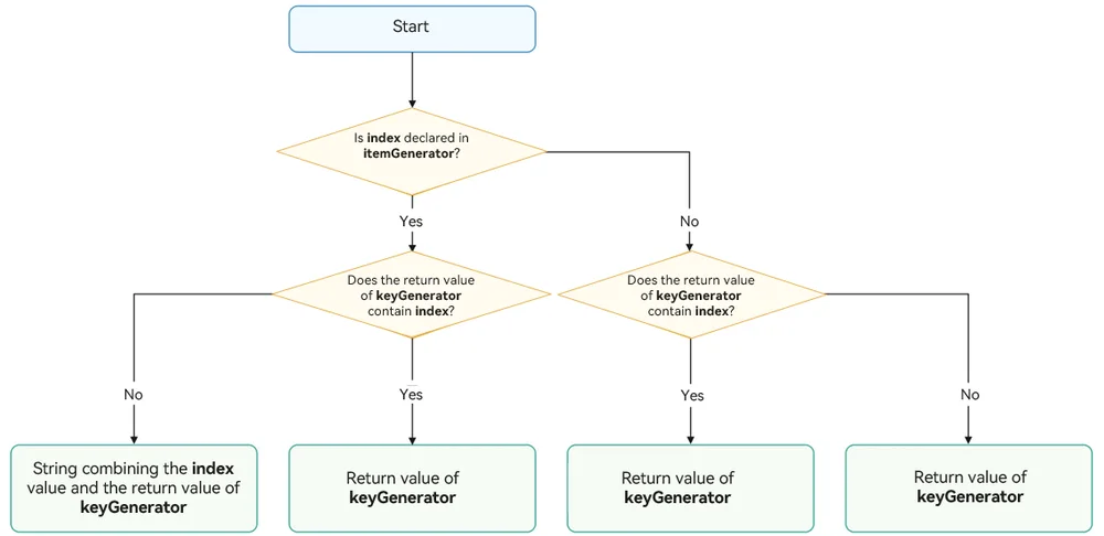 ForEach-Key-Generation-Rules