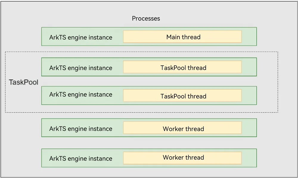 thread-model-stage