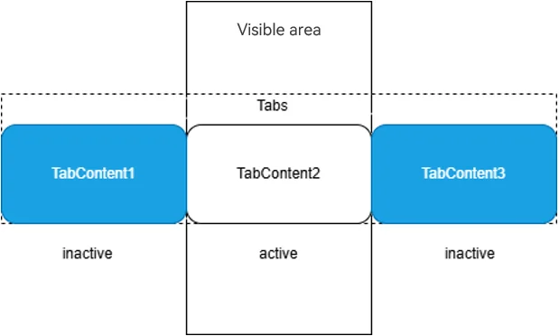 freezeWithTab