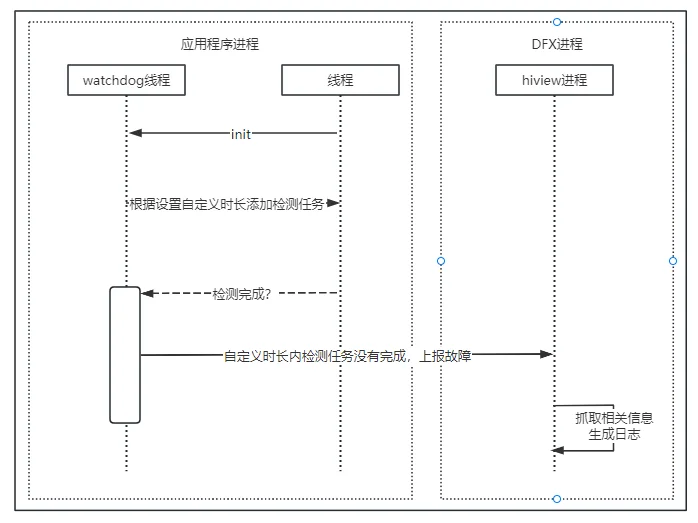 zh-cn_image_0000002326273258