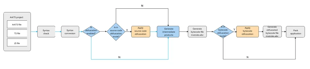 bytecode-compilation-process