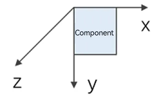coordinates