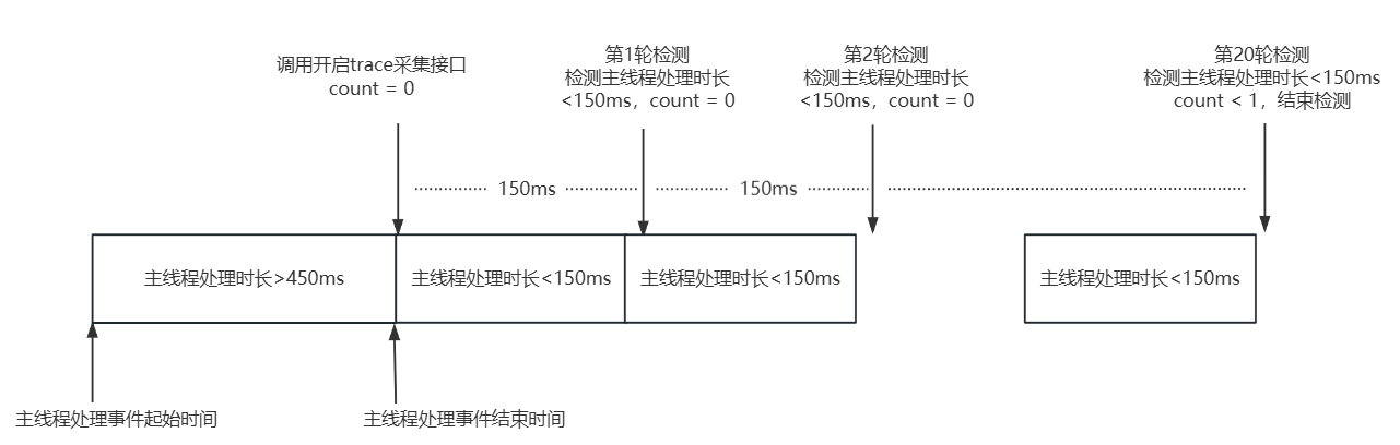 dump-trace1