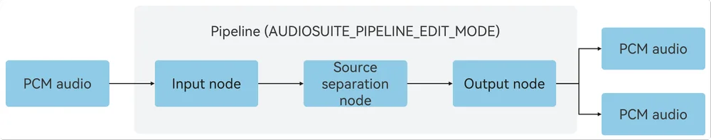 single_in_multi_out