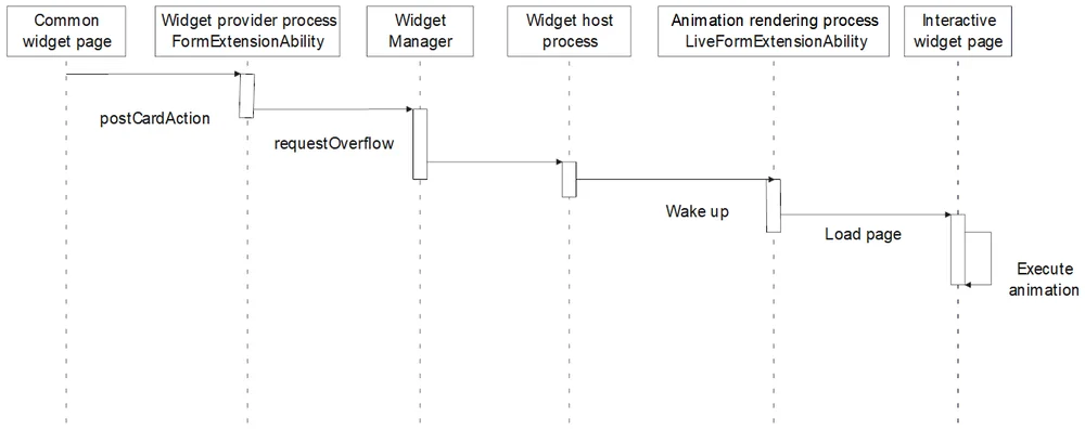 live-form-click-timeline.png