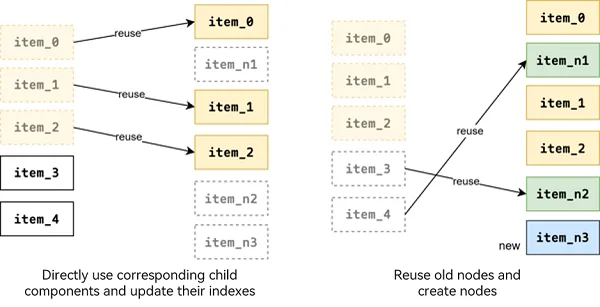 Repeat-NonVS-Example