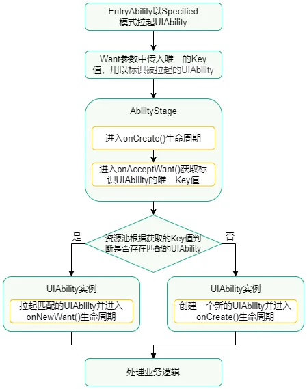 uiability-launch-type3-principle