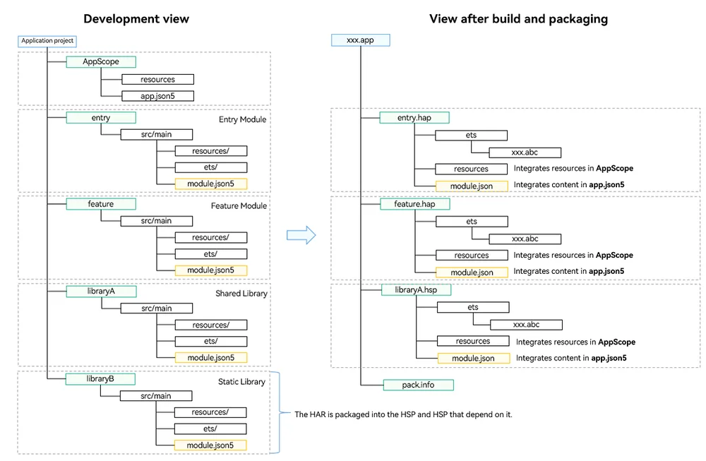 app-view