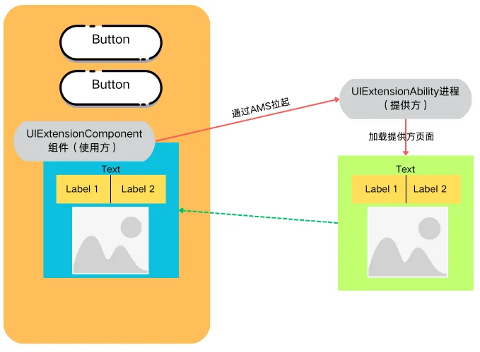 uiextension-component