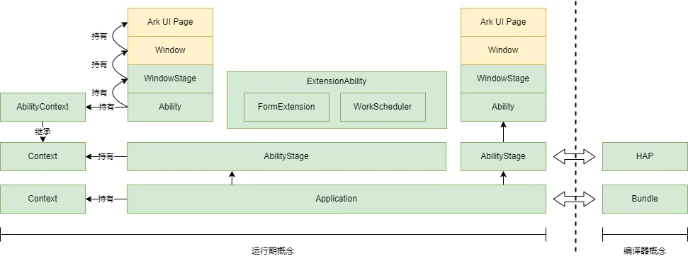 stageconcept