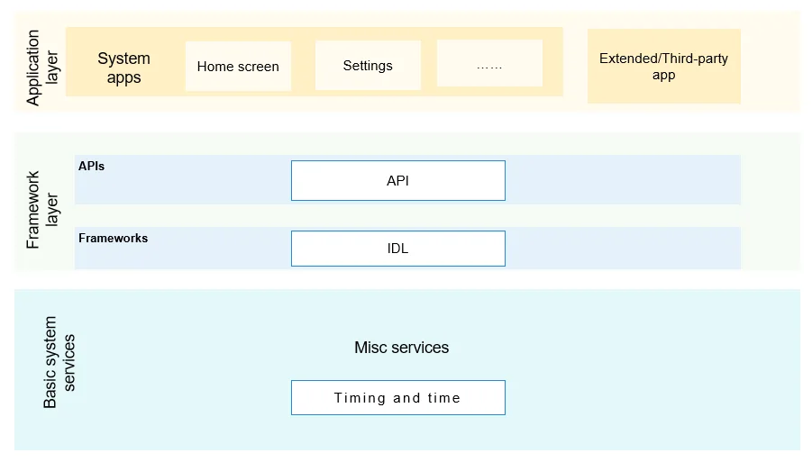 subsystem-architecture
