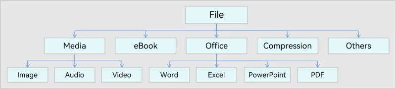 UDMF_FILE
