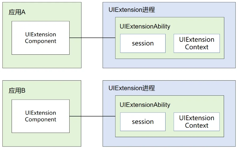 uiextability-instance-processmodel
