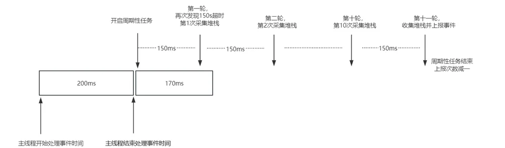 抓栈时间示例1