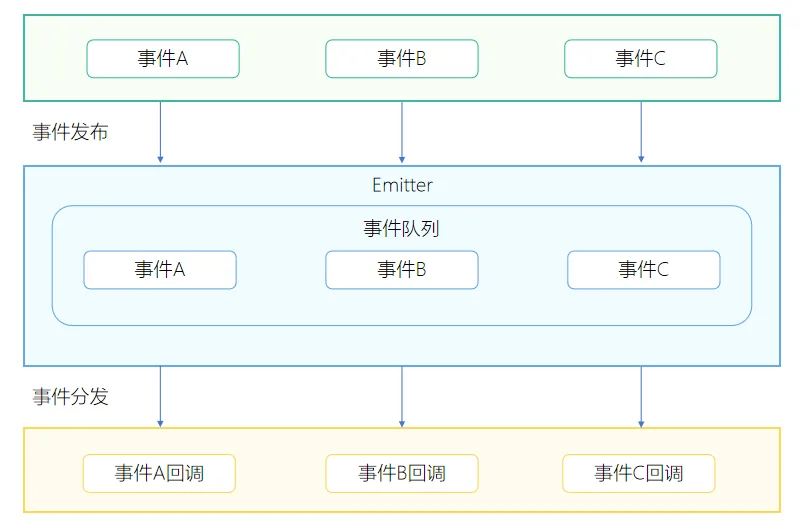 emitter