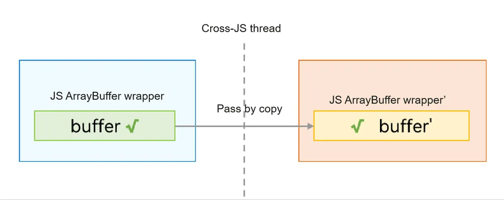 copy_transfer