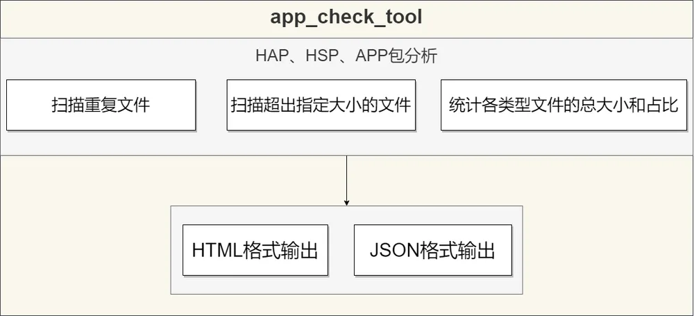 扫描工具系统架构图
