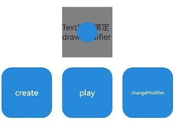 drawModifier.gif
