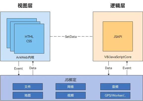arkweb_jsbridge_arch