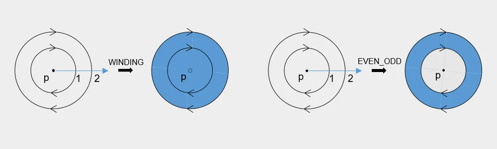 WINDING&EVEN_ODD