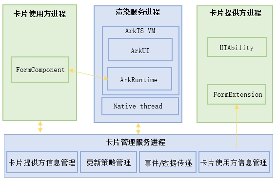WidgetProject