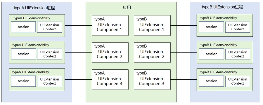uiextability-type-processmodel