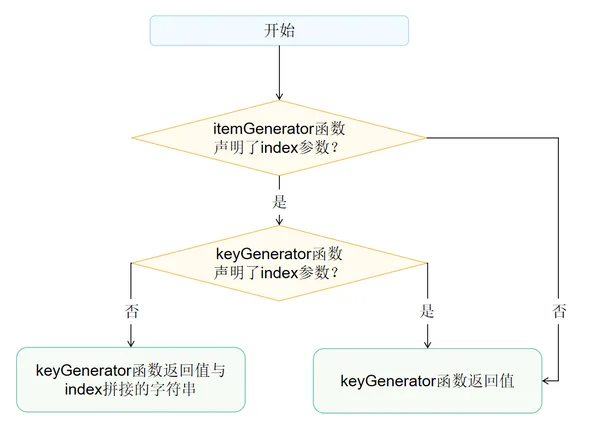 ForEach-Key-Generation-Rules