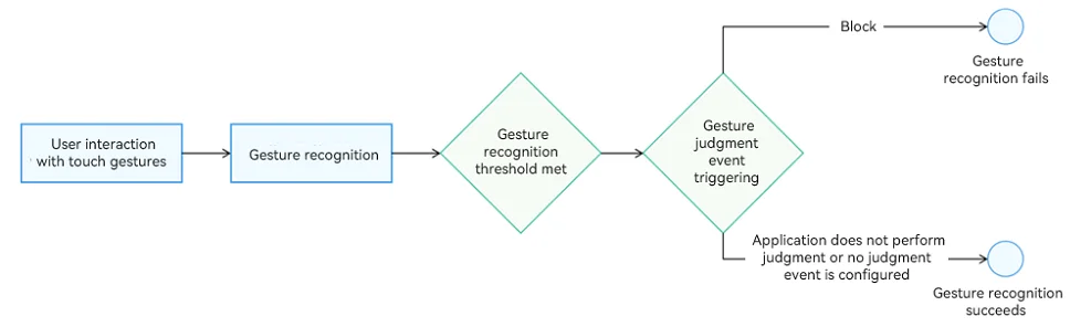 gesture_judge