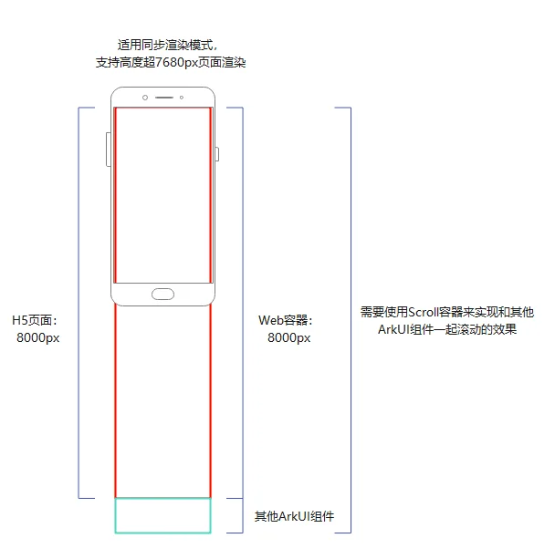 web-render-mode-sample