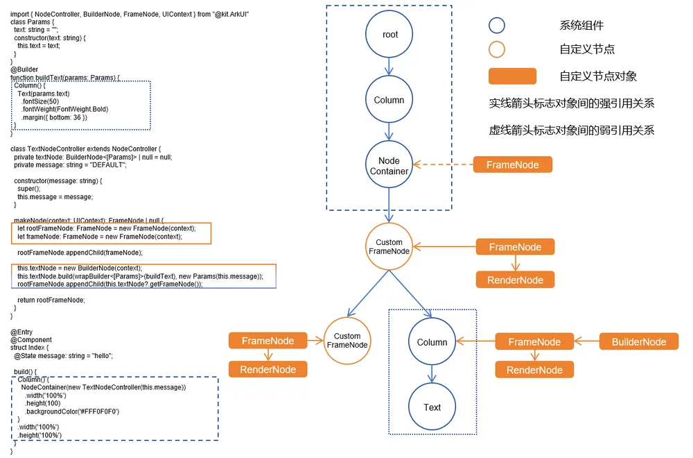 zh-cn_image_builder-node