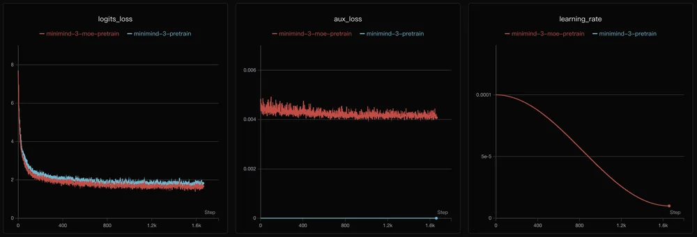 pretrain_loss