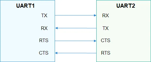 4-wire-uart-communication image2