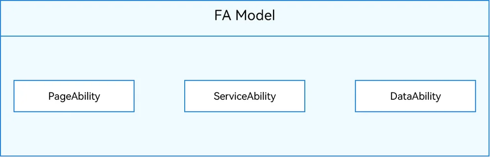 fa-model-component