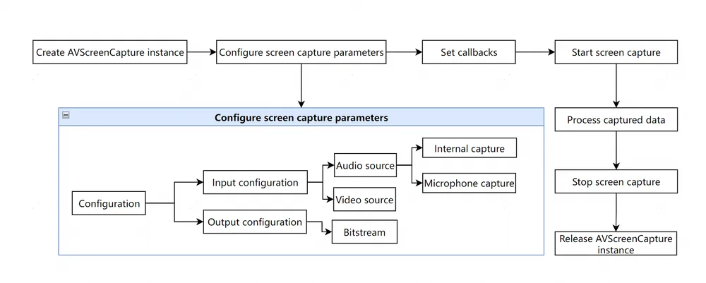basic-process-avscreencapture