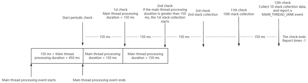 sample_stack_2