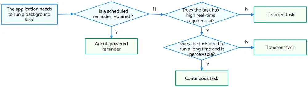 bgtask_choice