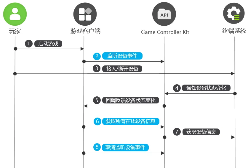 zh-cn_image_0000002227937601