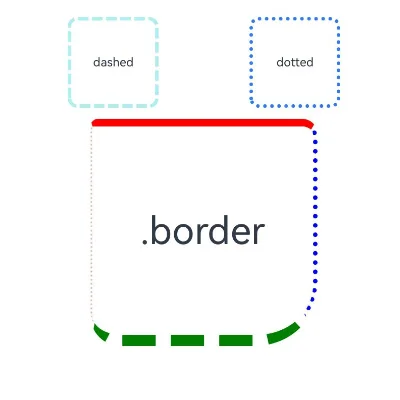 zh-cm_image_border_ltr