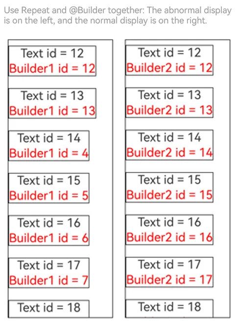 Repeat-Builder