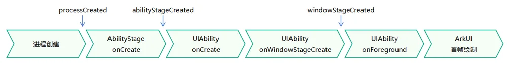preload-application-procedure