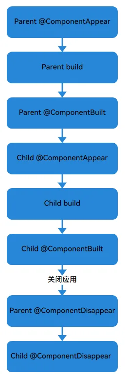 custom-component-lifecycle-demo2