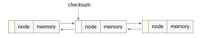 adding-a-check-value-to-the-node-header-information