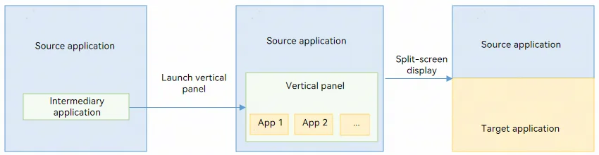 app-startverticalpanel-procedure