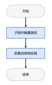 hitTestModeBLOCK_HIERARCHY.png