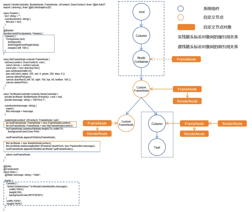 zh-cn_image_frame-node02
