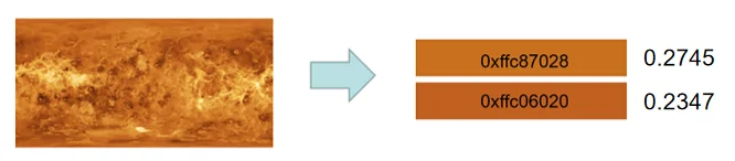 image_Top_Proportion_Colors_And_Percentages.png