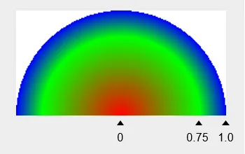 RadialGradient